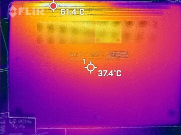 Prime95+FurMark, stress (onder)