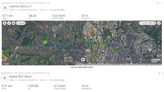 GNSS testrit: Samenvatting