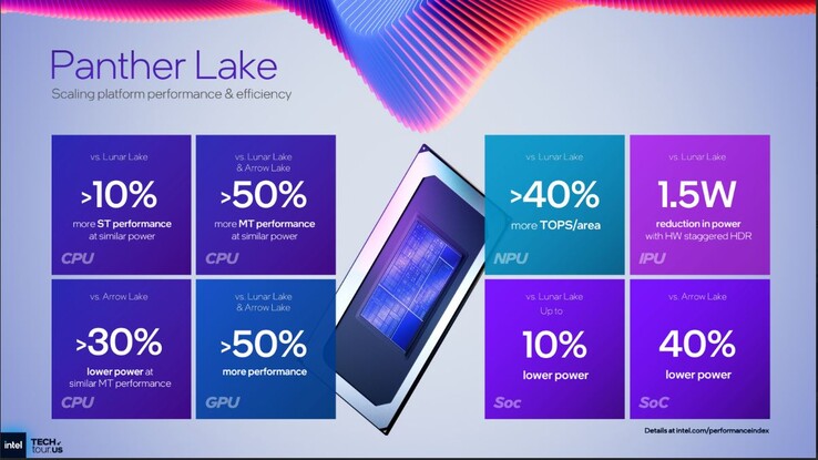 Intel Panther Lake prestaties en efficiëntie. (Afbeeldingsbron: Intel)