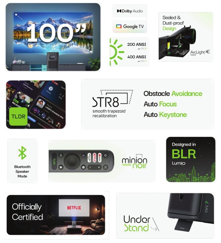 Kenmerken Lumio Arc 5 en 7 projector (Bron: Lumio)