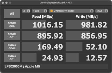 Lees- en schrijfsnelheden van SSD’s op macOS via de Spacemate RD1 Pro.