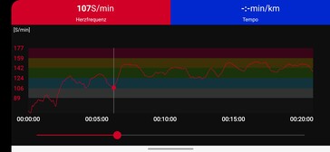 Polsmetingen met de Polar H10 borstband