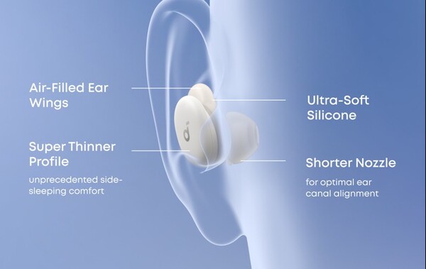 De Soundcore Sleep A30 is opnieuw ontworpen om comfortabeler te zijn dan de Soundcore Sleep A20. (Afb. bron: Soundcore). 