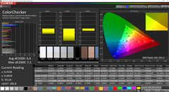 CalMAN: ColorChecker (uncalibrated)