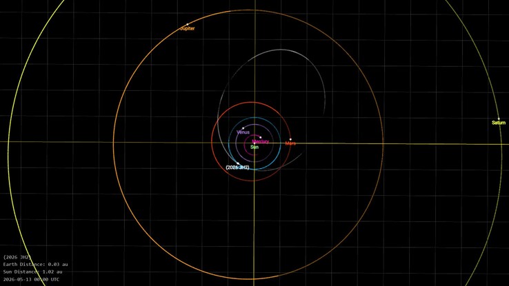 Een afbeelding van de baan van de asteroïde 2026 JH2.