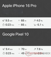 GNSS-vergelijking: Apple iPhone 16 Pro vs. Google Pixel 10
