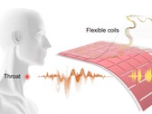 Ingenieurs van UCLA maken patch om stomme spraak, bewegingen van de keelspieren om te zetten in hoorbare spraak. (Bron: Artikel van Ziyuan Che et al.)
