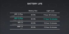 Levensduur van de batterij. (Afbeelding bron: Dave2D)