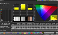 CalMAN KleurenChecker