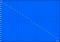 H264 batterijduur (57% helderheid komt overeen met 150 cd/m²)