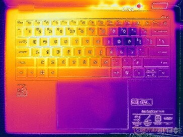 Prime95+FurMark stresstest (C-afdekking)