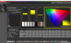 ColorChecker aangepaste kleurtemperatuur