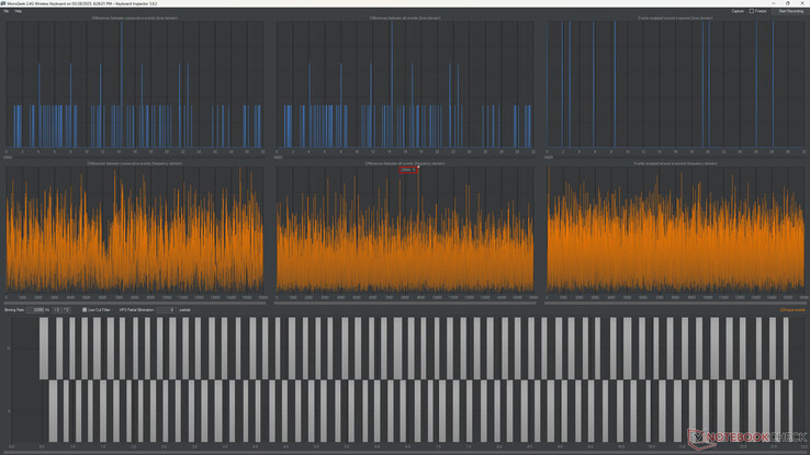 Pulsfrequentie op 2,4 GHz