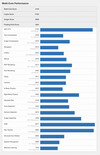 (Beeldbron: Geekbench)