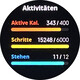 Activiteit app