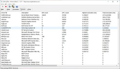 LatancyMon toont hoge latencies in de RedmiBook Pro 15