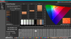 ColorChecker vóór kalibratie