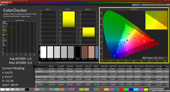 Colorchecker (gekalibreerd)