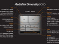 Mediatek Dimensity 9000+ Notebook Processor