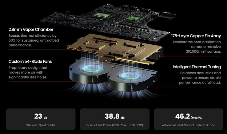 De Olares One heeft een koeloplossing met dampkamer die er veelbelovend uitziet - althans op papier. (Afbeeldingsbron: Olares)