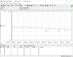 Stresstest CB15 + Valley