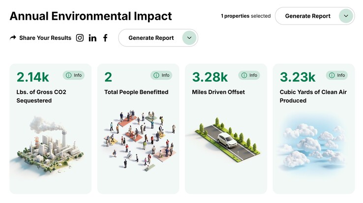 Berekening van de impact op het milieu van een voorbeeldwoning in een buitenwijk met een volledig met gras begroeide achtertuin in plaats van een zwembad. (Afbeelding bron: Project EverGreen)