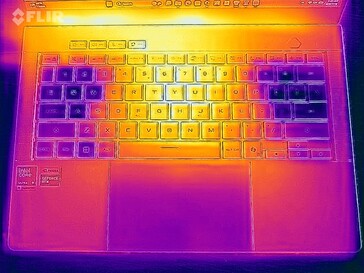 Heatmap-stresstest (boven)