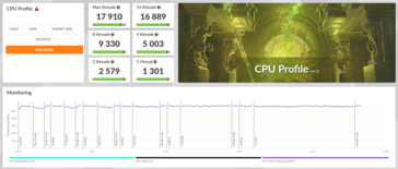 AMD Ryzen 9 9950X3D 3DMark CPU-profiel scores