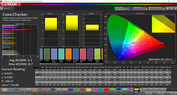 ColorChecker (Profiel: Adaptief, kleurruimte: DCI-P3)