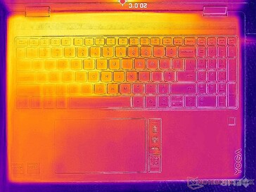 Systeem inactief (C-afdekking)