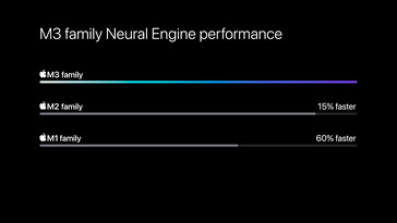 Neurale motor. (Afbeeldingsbron: Apple)