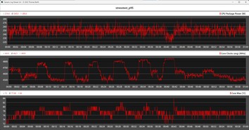 CPU-statistieken tijdens de stresstest met Prime95