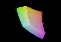 Gigabyte A7 X1 vs. sRGB