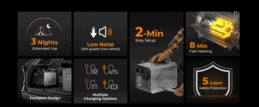 De belangrijkste kenmerken van de draagbare BougeRV Diesel kachel (Afbeelding bron: BougeRV)