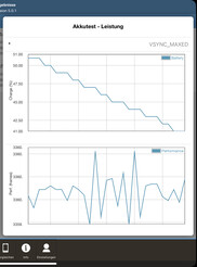 GFXBench-batterijtest (T-Rex)