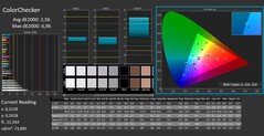 ColorChecker gekalibreerd