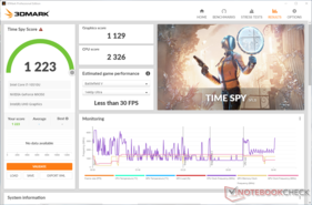 3DMark Time Spy toont een 12% lagere score op batterij