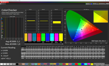 Kleurnauwkeurigheid (standaard kleurenschema, standaard kleurtemperatuur, doelkleurruimte sRGB)
