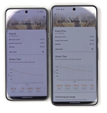 Pixel 8 en Pixel 8 Pro 3D Mark Wild Life Stress Test resultaten. (Bron: @Tech_Reve)