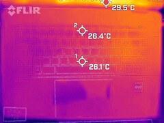 Warmteontwikkeling bovenzijde (stationair)