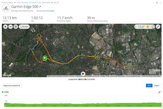 GNSS - Garmin rand 500