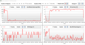 De Witcher 3 Medium log: De SoC warmt op tot 68 °C (~154 °F); het CPU-gedeelte draait op 600 MHz, en de GT-kernen op 2,5 watt (op een maximum van 4 watt).