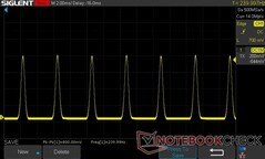 10% helderheid: 240 Hz PWM