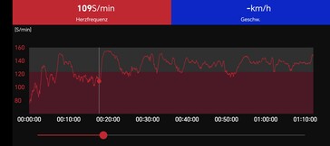 Hartslagmeting met de Polar H10 borstband