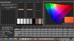 Calman: ColorChecker (gekalibreerd)