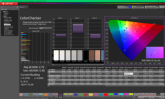 ColorChecker vóór kalibratie (P3)