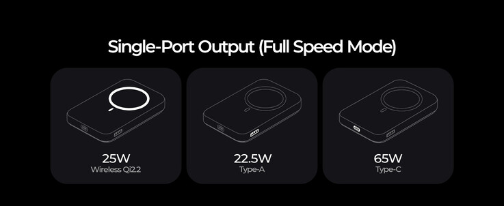 De Lisen Qi2.2 25 W MagSafe-powerbank met één uitgang