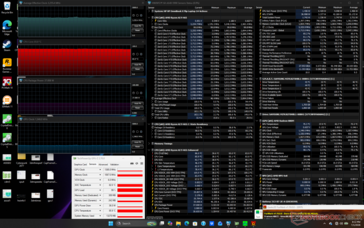 Prime95+FurMark-belastingstest