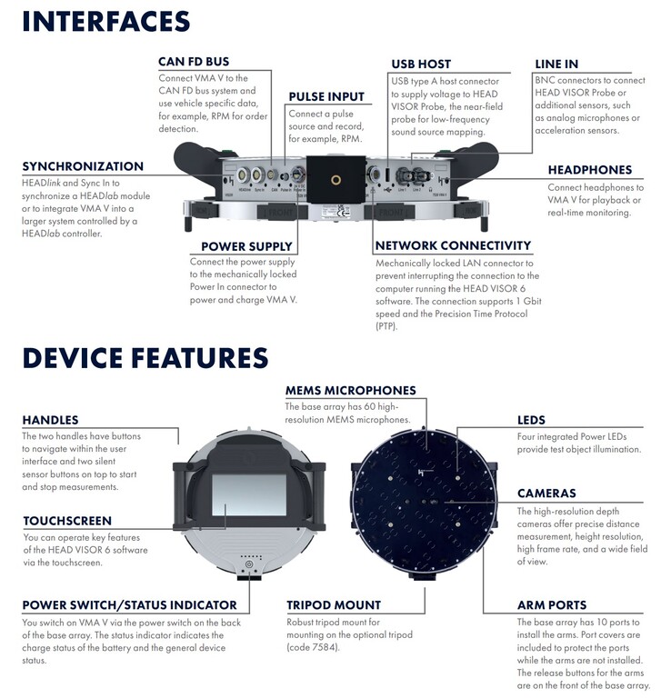 De akoestische camera Head Visor VMA V heeft meerdere ingangen en poorten voor geluidsanalyse. (Bron: Head Acoustics)