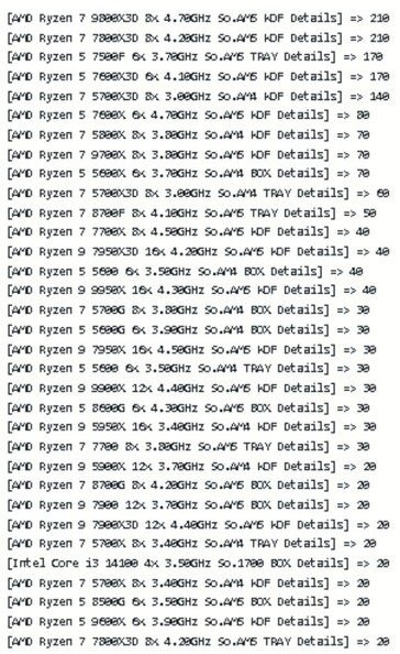 Mindfactory CPU verkoopgegevens. (Afbeeldingsbron: TechEpiphany op X)